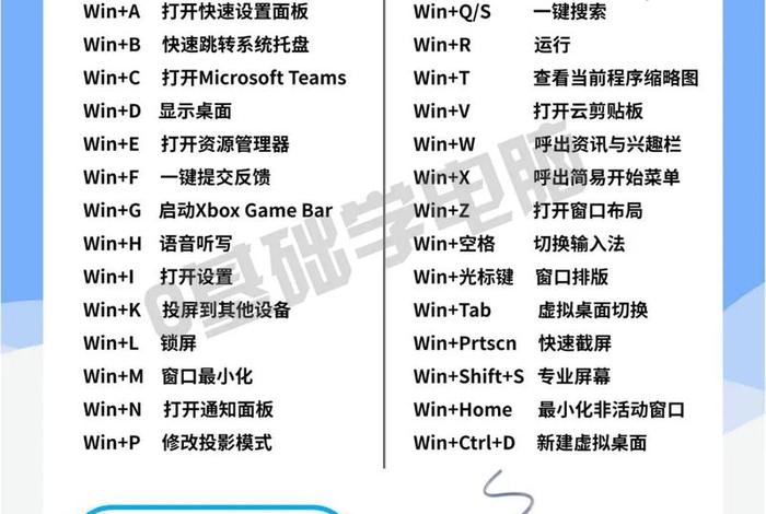 怎样学习电脑操作基础知识（怎么学电脑基础操作视频）