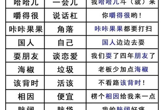 想学习方言怎么学 - 学方言最快的方法