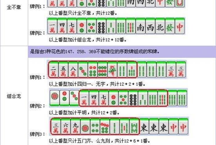 麻将学习方法和技巧（麻将初学教学）