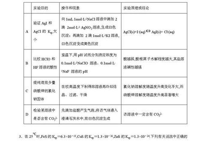 化学刷题资料推荐 化学刷题资料推荐高中