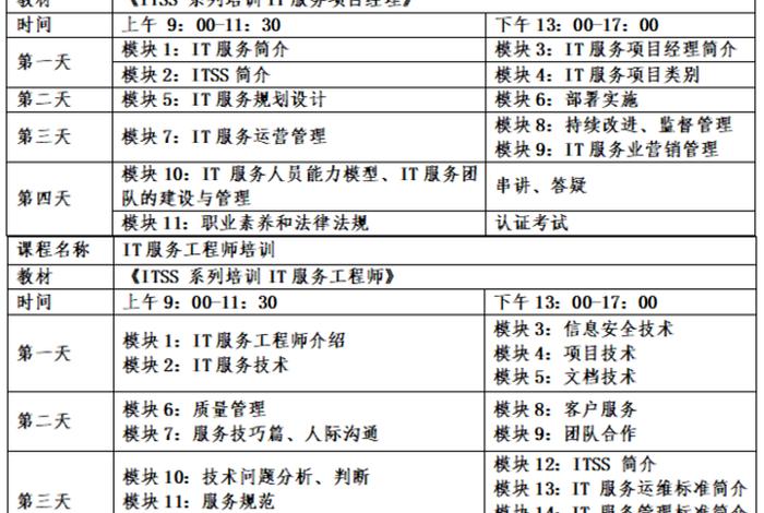 学习it课程（it培训主要有哪些课程）