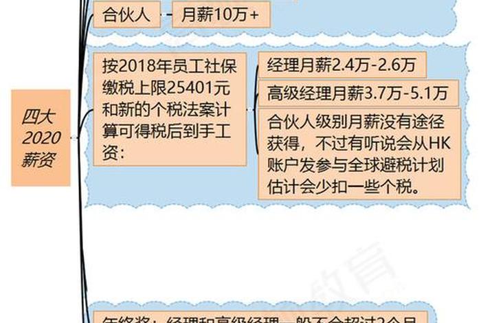 cpa就业方向 cpa就业方向及工资