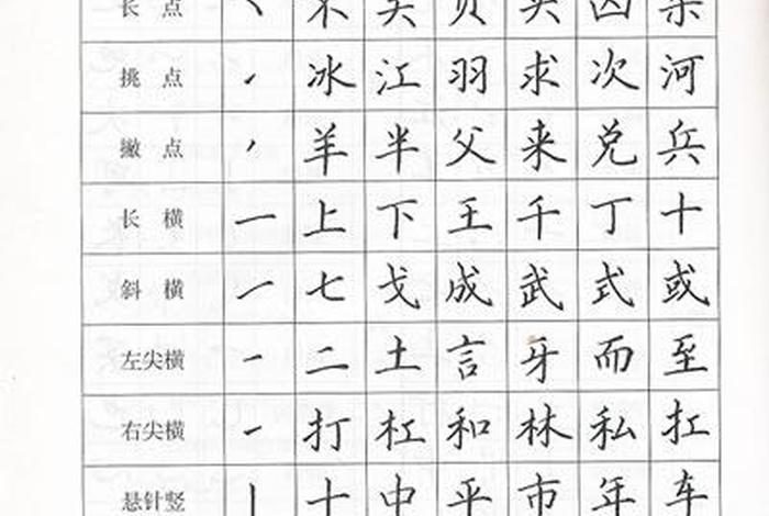 学习硬笔书法培训班 - 全套硬笔书法培训教程