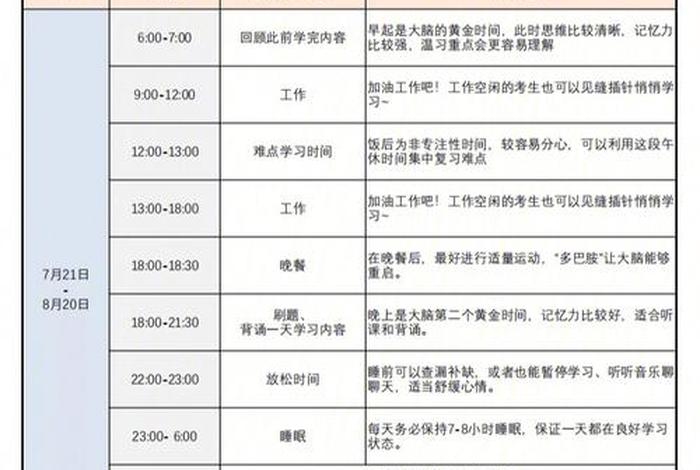 cpa学习计划表；cpa考试规划