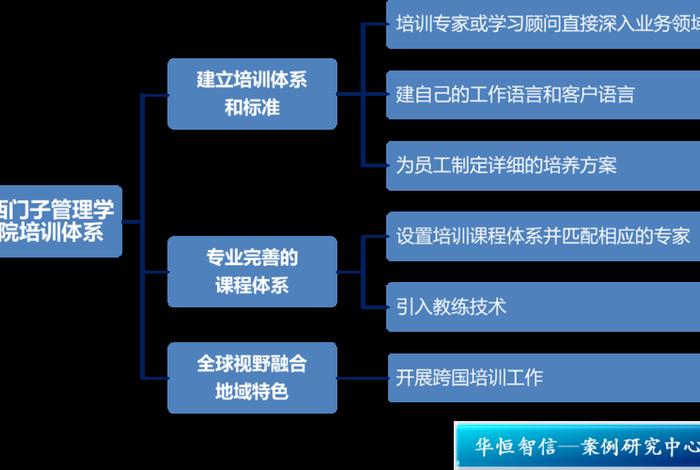 企业管理培训课程学校（企业管理 培训课程）