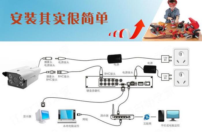 怎样学监控方面的知识；怎样学监控方面的知识呢
