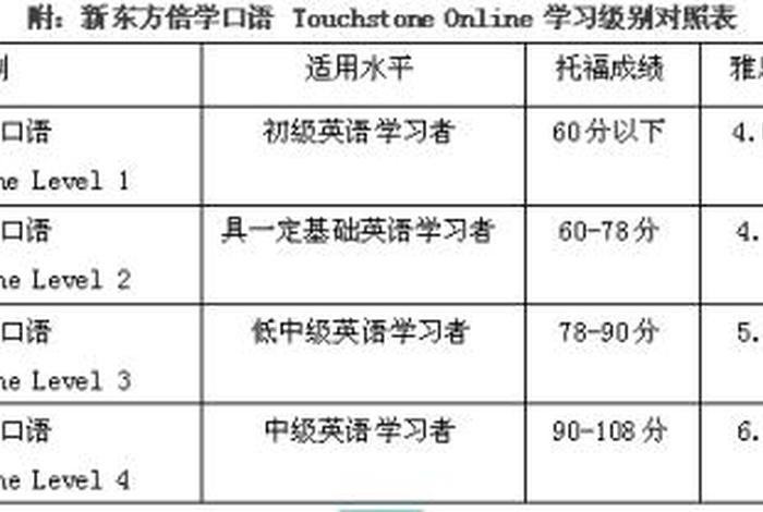 学级等级名称大全 学级等级名称大全英文