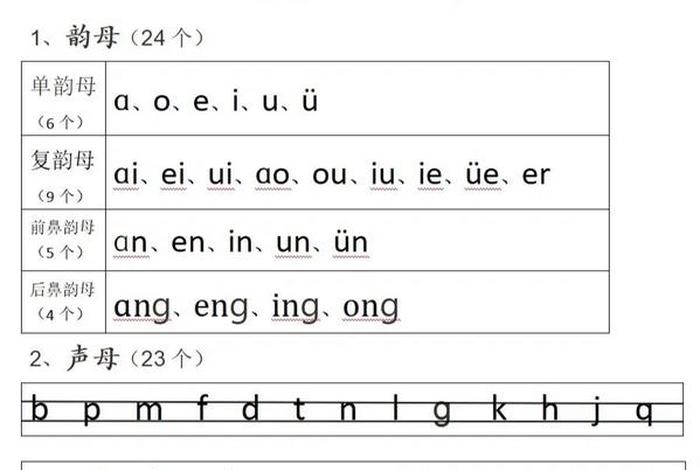 如何学习合拼；怎么学拼音组合