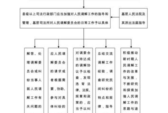 家庭纠纷怎么解决、怎么调解家庭矛盾