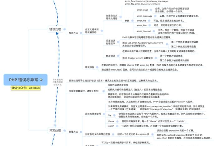 php自学 php自学 ro