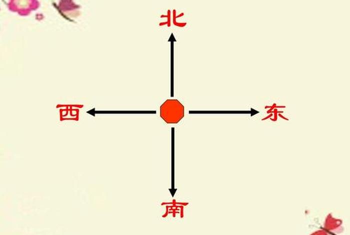 学习东南西北 东南西北讲课