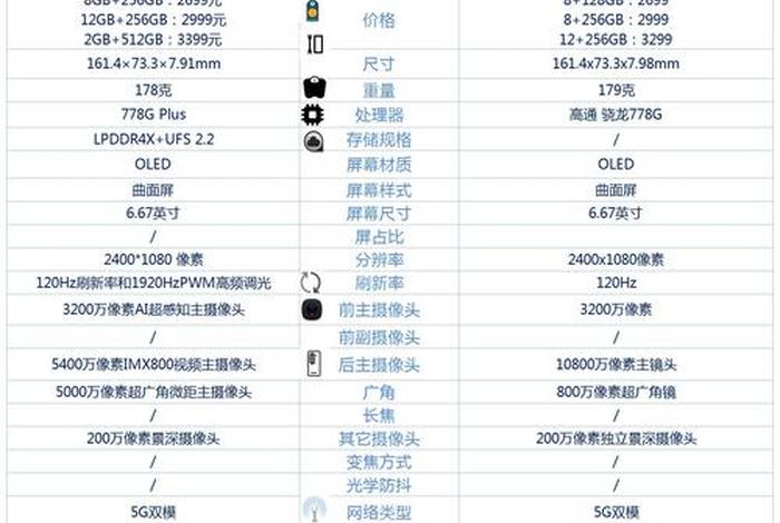 荣耀70价格（荣耀70价格表）