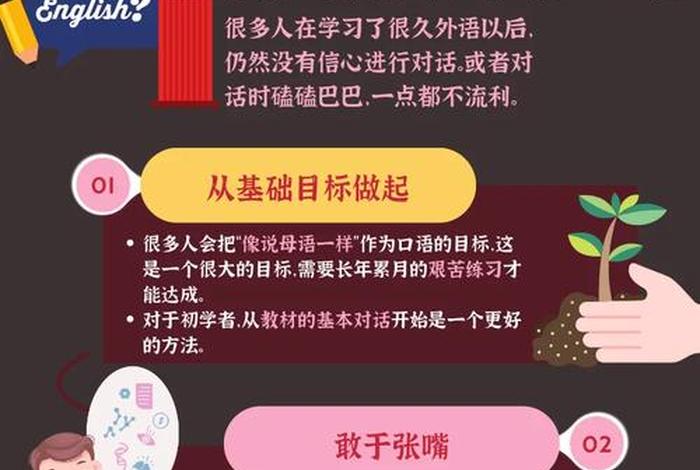 自学英语口语 - 自学英语口语多久能流利对话