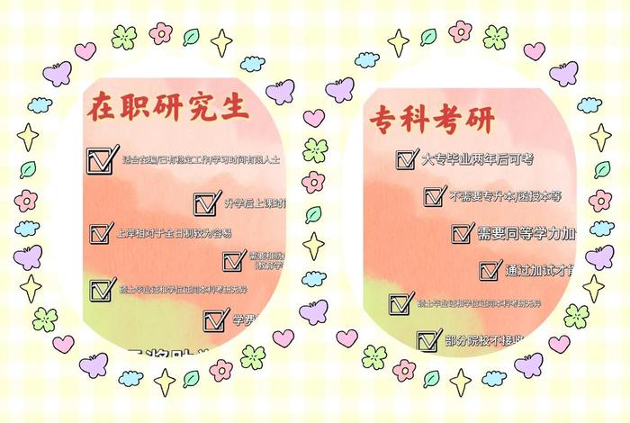 在职
