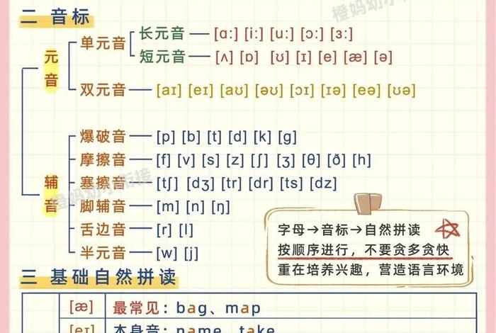 英语50个基础知识点、英语的一些基础知识