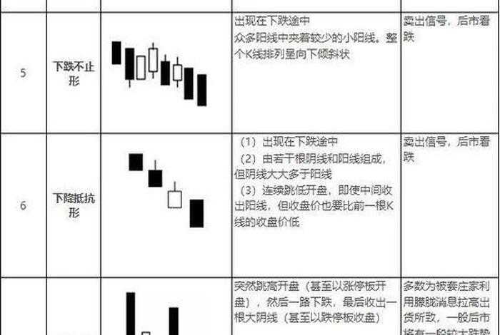 k线图学习（k线图入门）