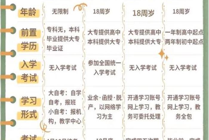 国开大学的学生行为表现怎么写 - 国开大学的学生行为表现怎么写学前教育