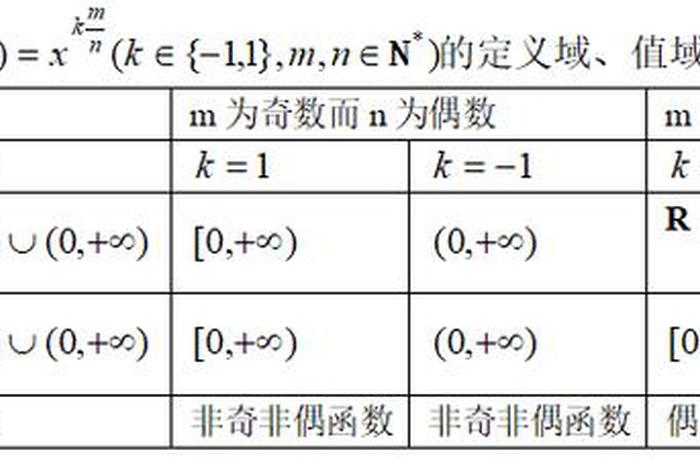 幂函数微课学习 - 幂函数的教学视频教程