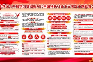 2023年主题教育主题是什么 2023主题教育主题是什么？