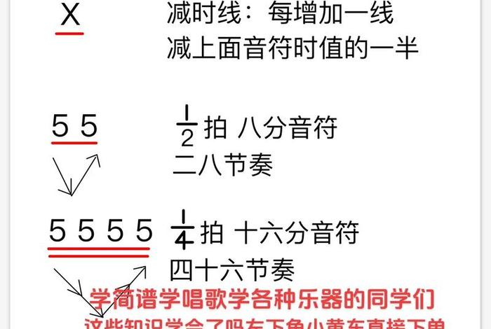 怎样学乐谱最快、零基础怎样学乐谱
