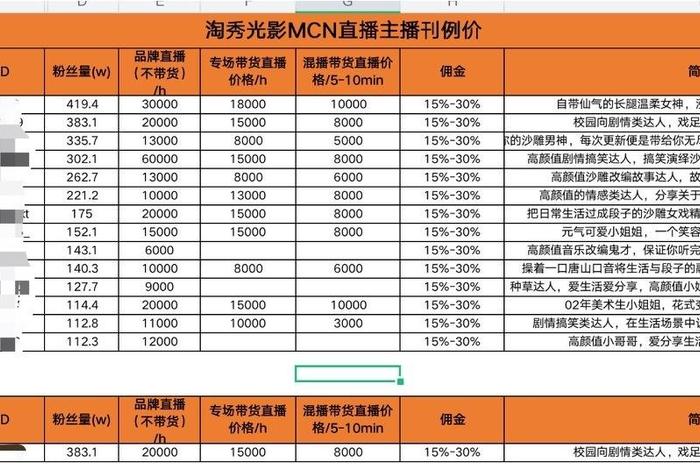 学直播，学直播带货需要多少钱