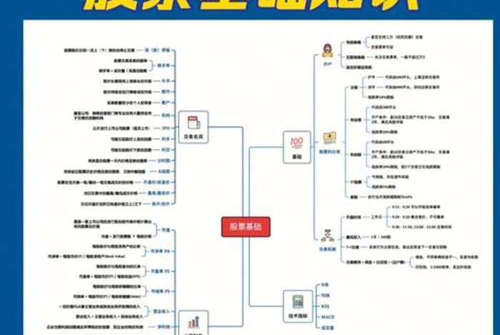 学习股票投资从零开始 从零开始学股票知识