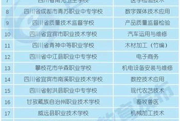 建设学校有哪些专业（学校建设包括）
