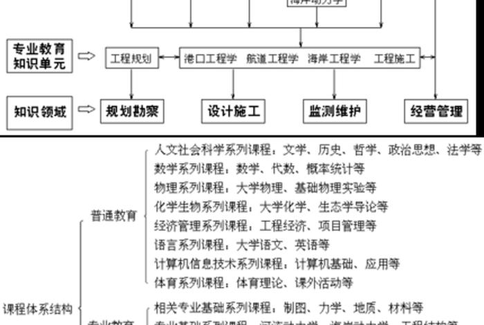 专业学习知识大全、专业知识包括哪些