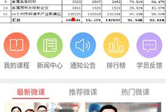 云南干部在线教育学院、云南干部在线学院手机登录官网