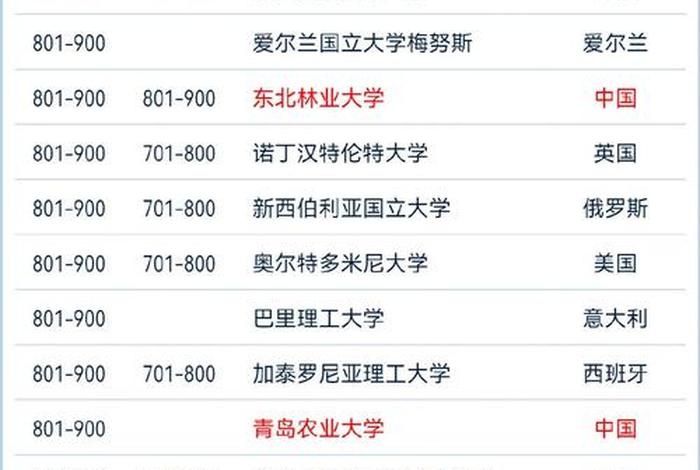 学软件哪个大学最好、学软件的大学排名