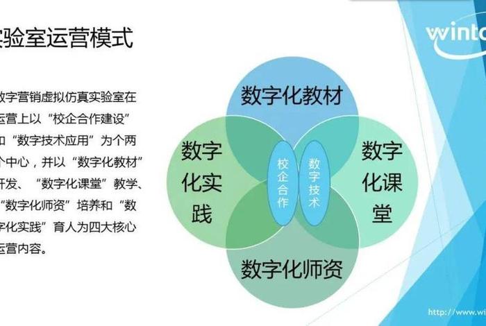 数字化学习教学；数字化教学内容