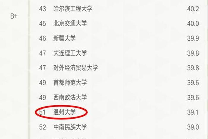 思政学校排名 - 思政教育大学本科院校排名