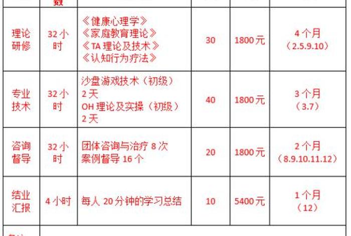 心理咨询师每小时收费标准；心理咨询师1小时收费标准