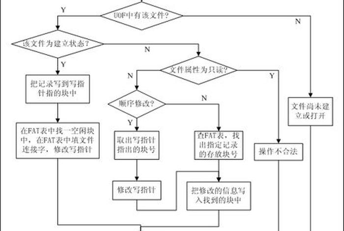 程序学习顺序 程序学的是什么