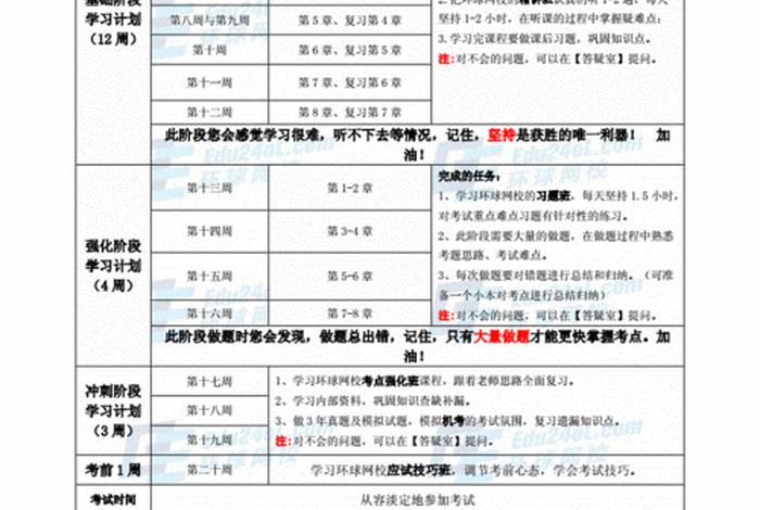 学习考证规划，关于考证的计划怎样写