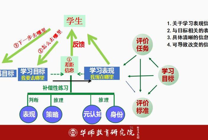 低效学习方法小学（低效教学的首要表现）
