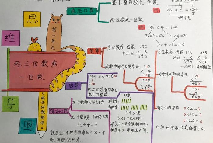 1-3年级思维导图简单、思维导图小学三年级第一单元