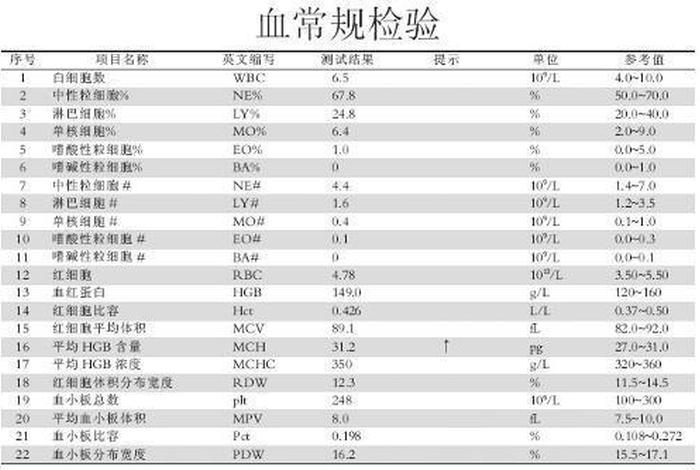 兔血小板细胞尺寸是多少（兔血红细胞计数正常值）