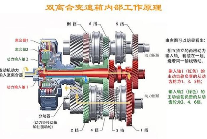 变速箱结构图详细讲解，at变速箱结构图详细讲解