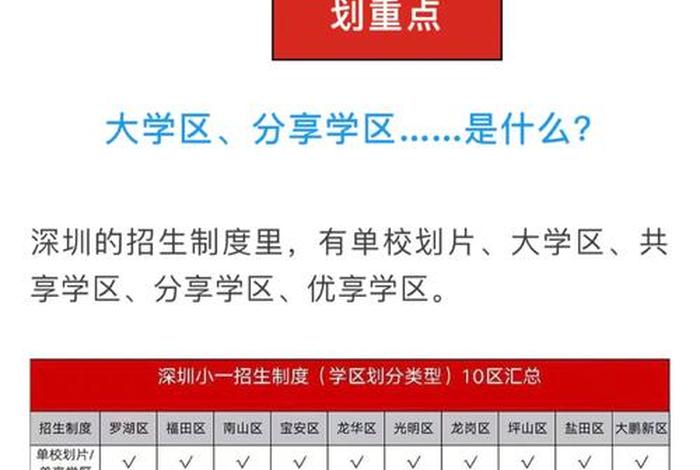 共享学校学区 共享学区积分是怎么算的