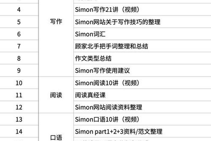雅思资料推荐 知乎（雅思课程资料）