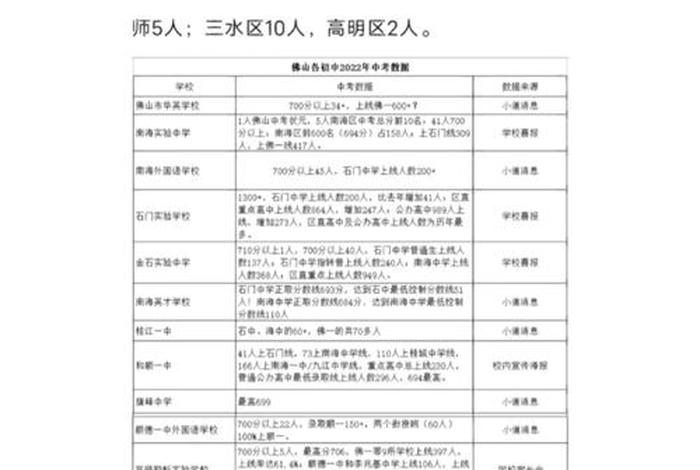 孔子学校2023中考；孔子国际中考成绩