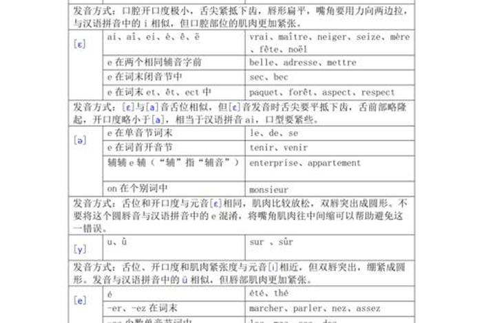 法语入门怎么学，法语入门怎么学的