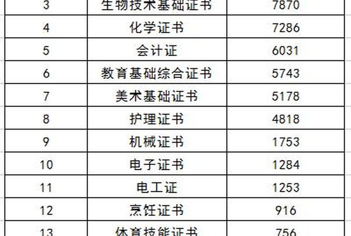 统计从业资格证报考条件（统计从业资格证好考吗）