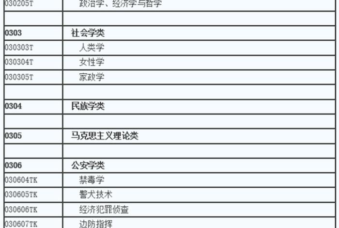 法学相关专业有哪些 - 法学类中的法学专业