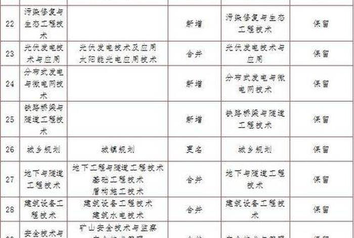 技工学习考证、技工证需要什么学历才能考