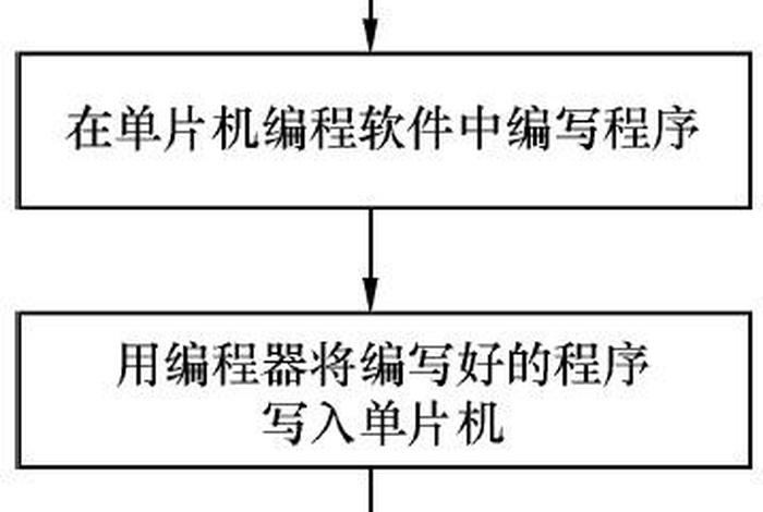 单片机怎么学，单片机怎么学好