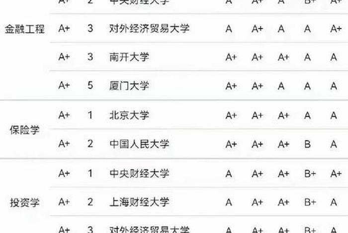 金融专业的大学有哪些，金融专业学校有哪些