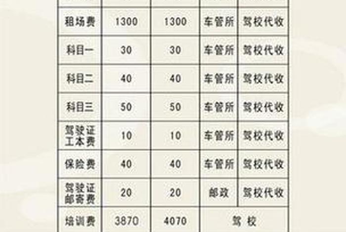 报名学车不想学了学费可以退吗 报名学车不想学了学费可以退吗多少钱