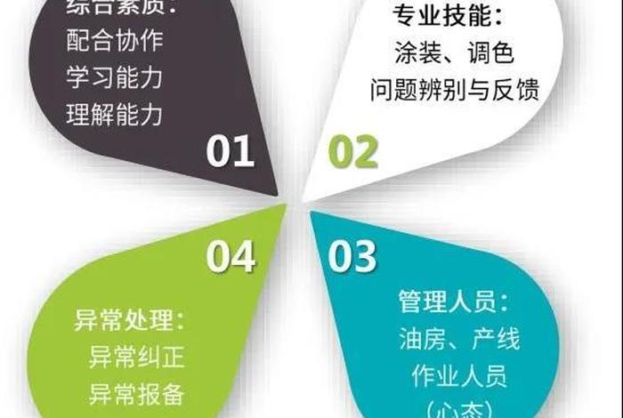 配色技术、配色技术员工作内容